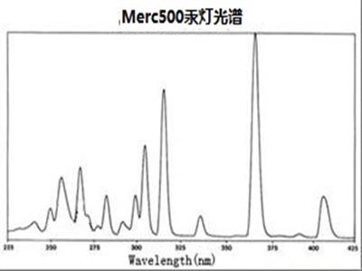 汞燈光源（光催化紫外燈）