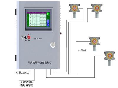 DBZX-110H2多通道漏氫監測系統